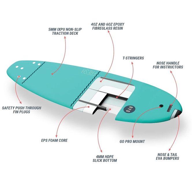 Hovedbilde Ryd Fresh Epoxy 7ft 60L Aqua