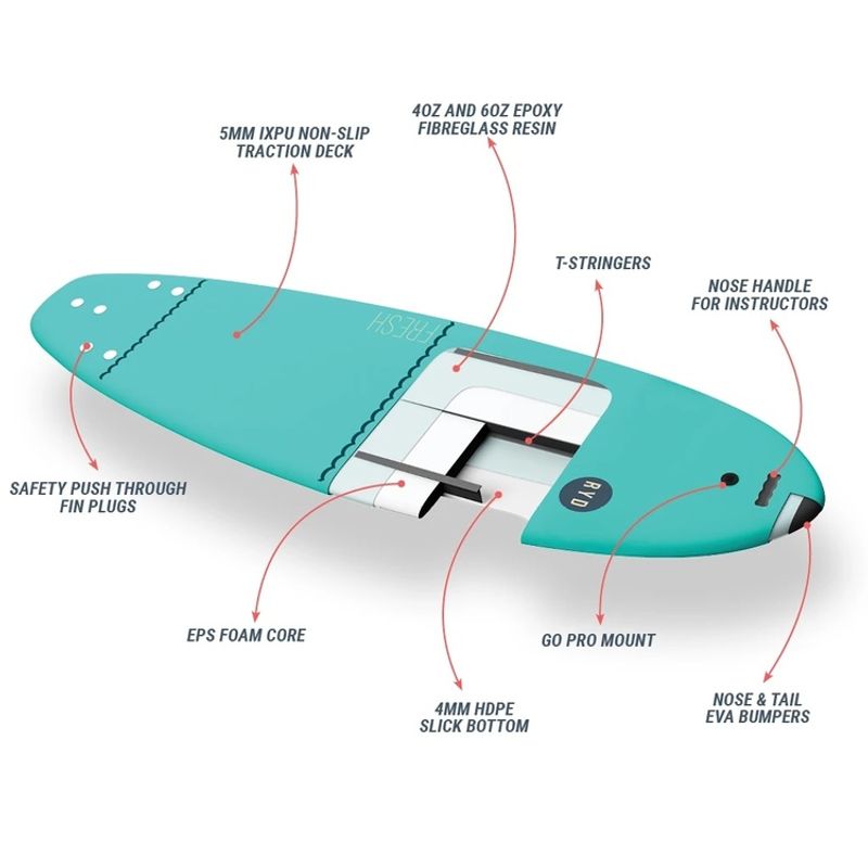 Ryd Fresh Wide 7.0ft 95L DeepBlue